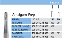 Amalgam Prep Chart