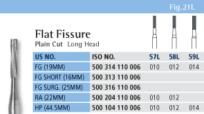 Flat Fissure Chart