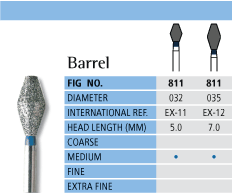 Diamond Barrel Chart