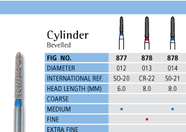 Cylinder Bevelled Chart