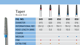 Taper Round End Chart