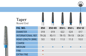 Taper Round End Chart