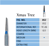 Xmas Tree Chart
